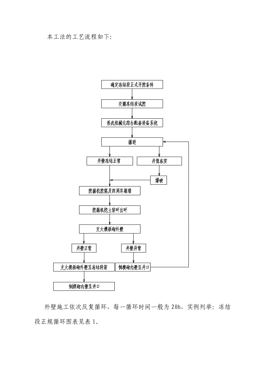 冻结井冻结段快速施工工法.doc_第3页