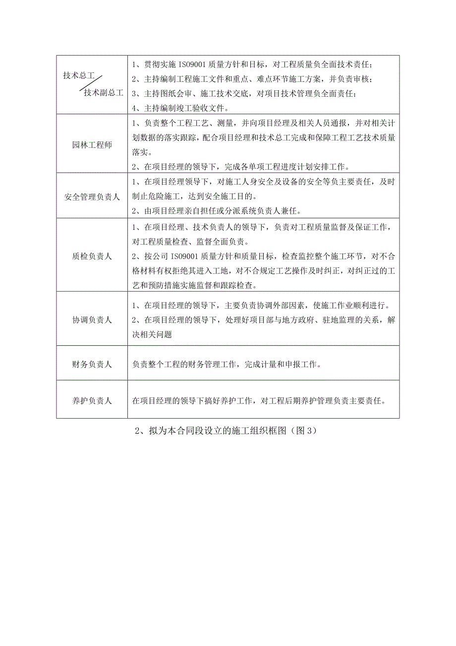 初步施工组织设计说明.doc_第3页