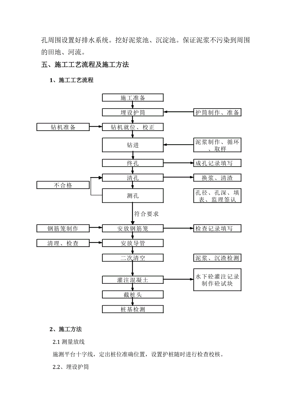 冲击钻孔灌注桩施工作业指导书.doc_第2页