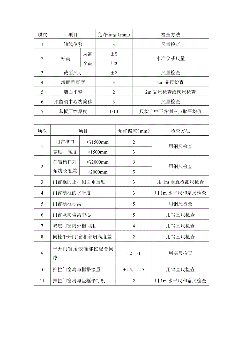 公租房建筑节能施工方案.doc_第2页