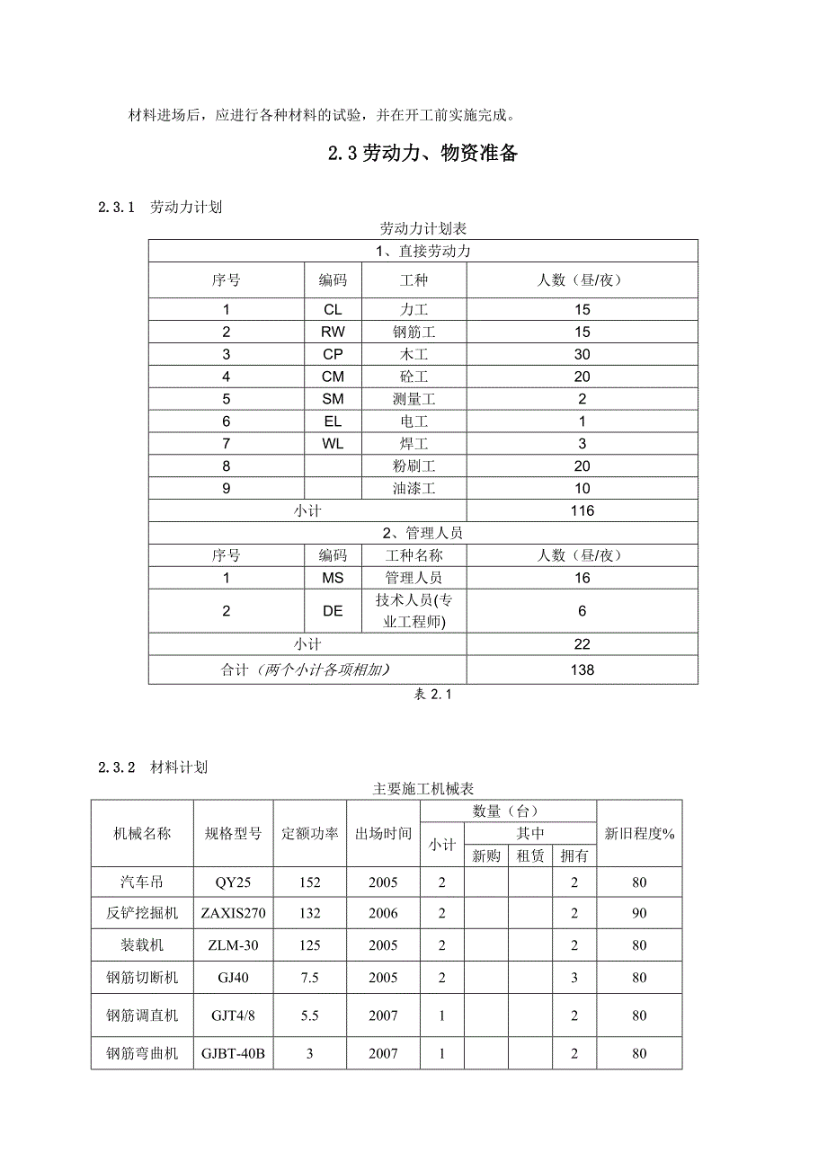 公路施工组织设计12.doc_第3页