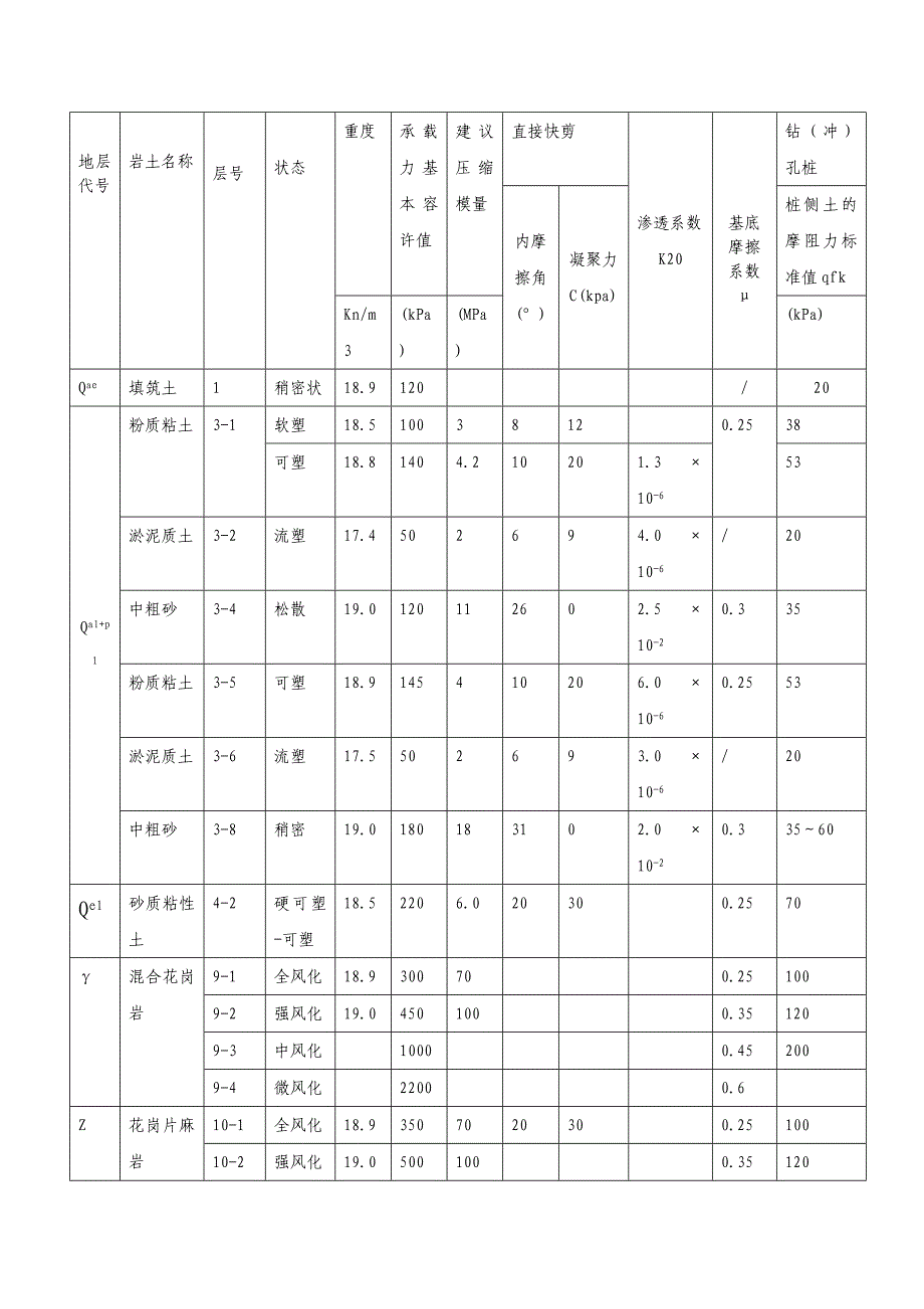 公路下穿式隧道深基坑开挖专项施工方案.doc_第3页