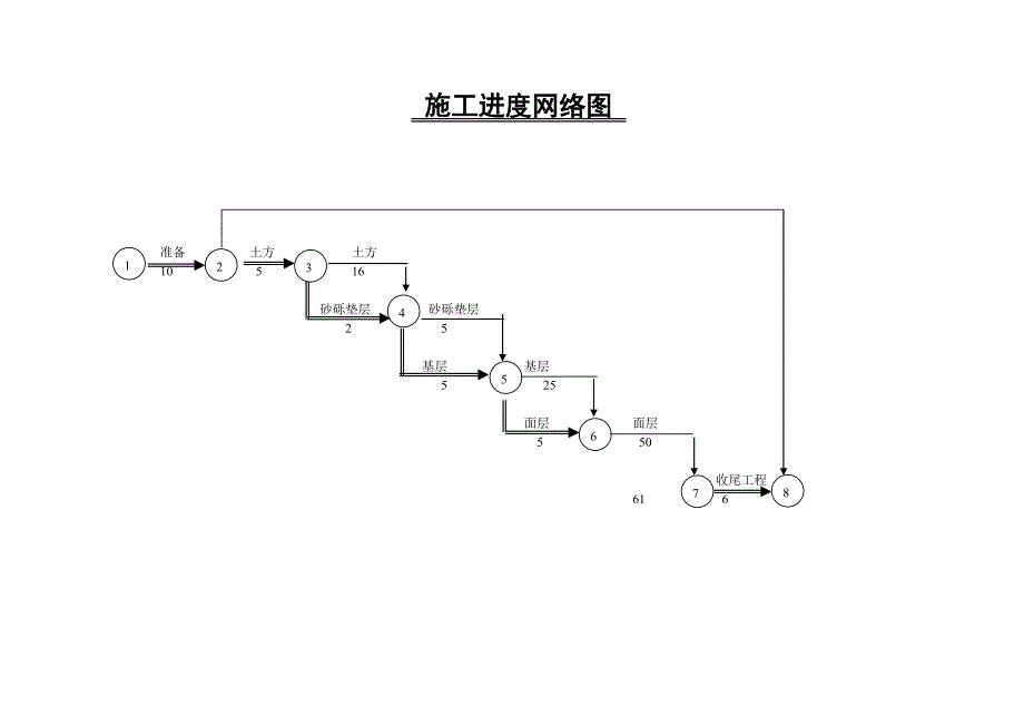 公路施工组织设计5.doc_第3页