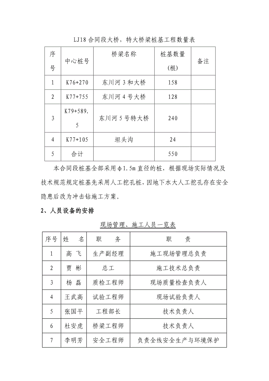 公路冲击钻孔桩施工方案.doc_第3页