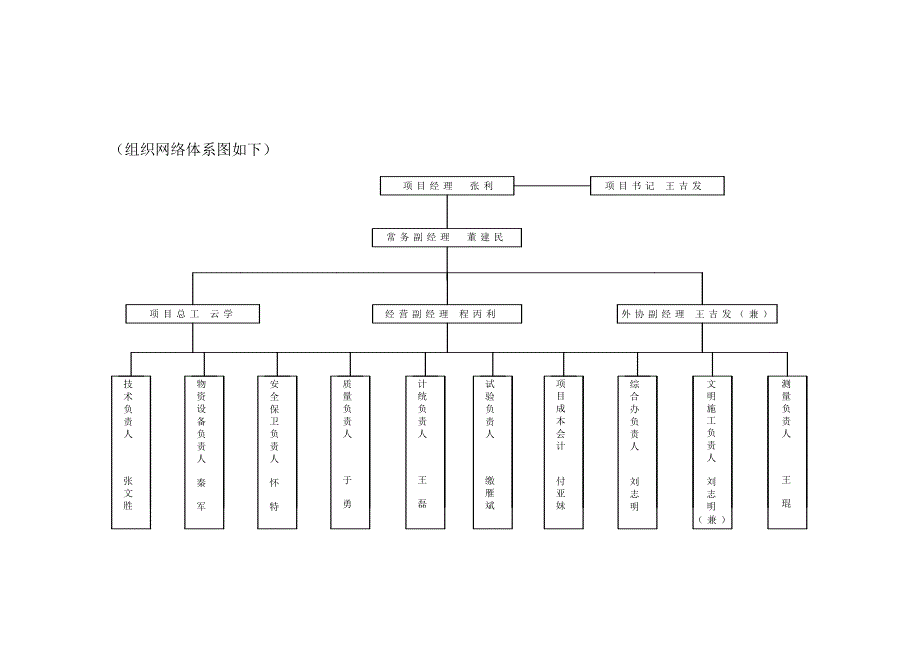 公路PTC预制管桩施工方案.doc_第3页