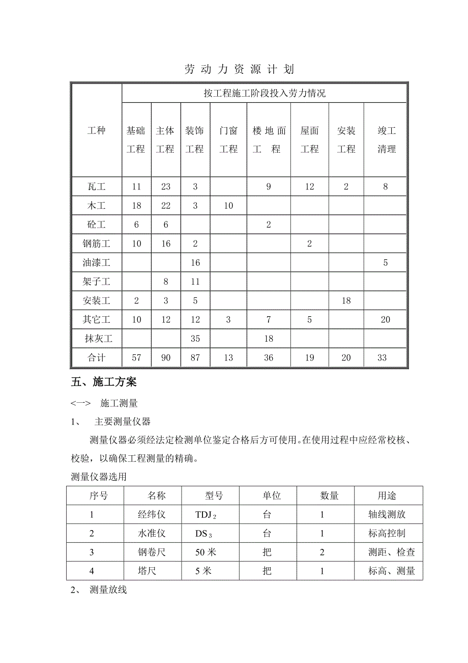 制衣车间施工组织设计方案.doc_第3页