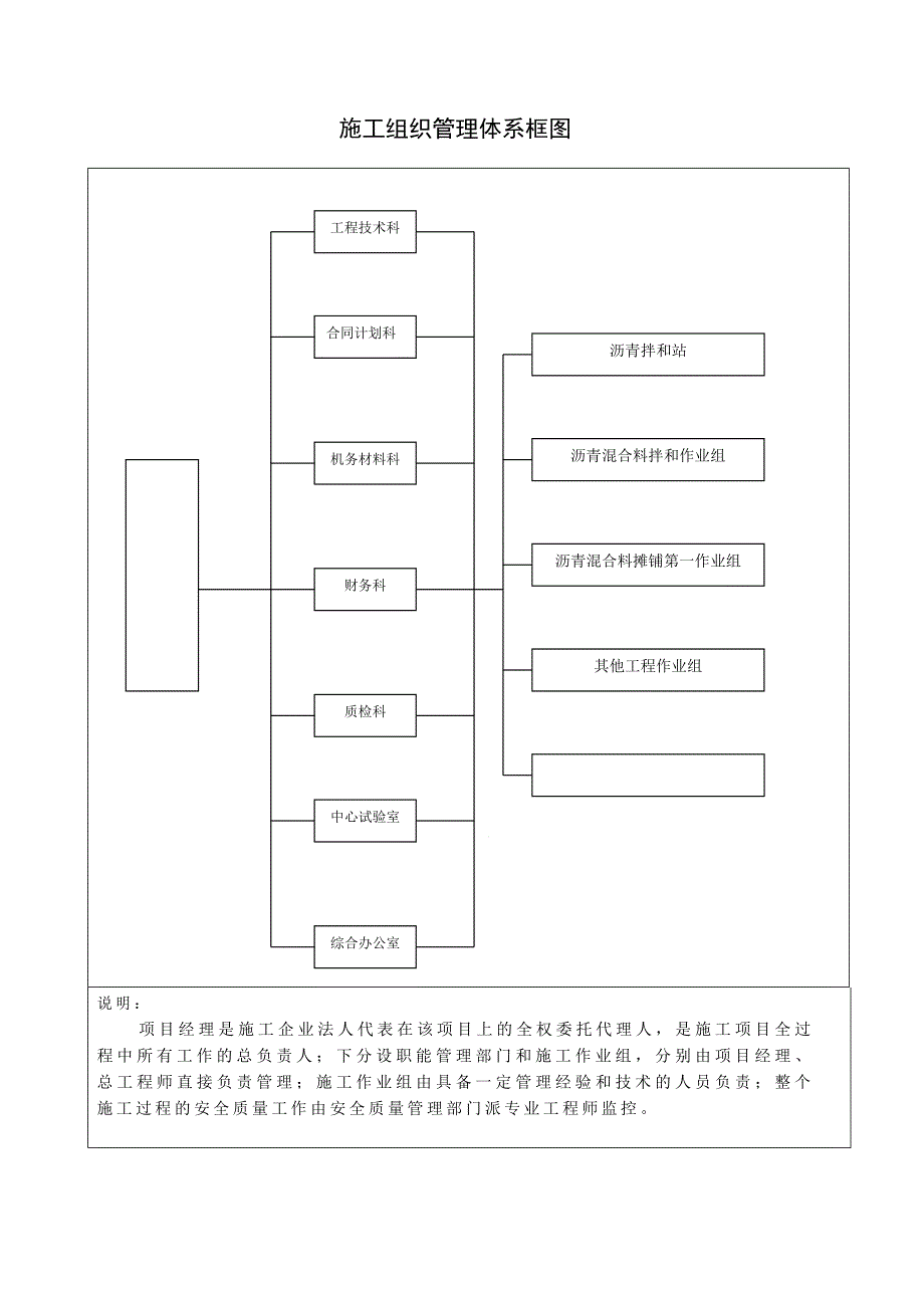 公路工程沥青路面施工组织设计#附流程图.doc_第3页