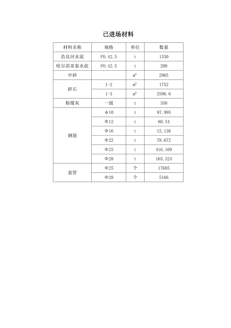 冻土桥施工组织设计(新).doc_第3页