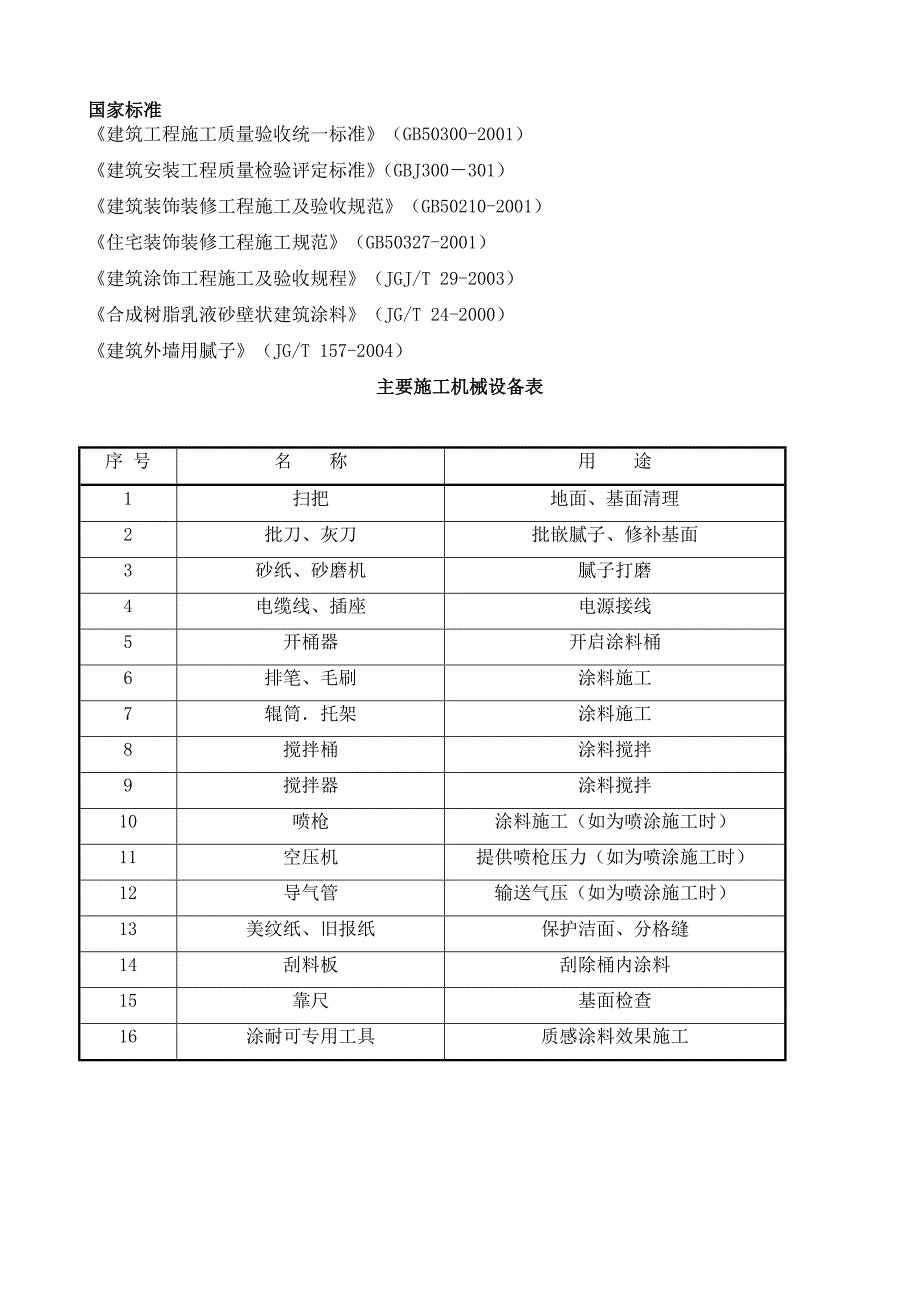 别墅住宅外墙质感涂料施工工艺.doc_第2页