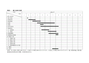 公路施工组织设计附表1.doc