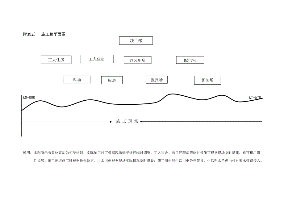 公路施工组织设计附表1.doc_第3页