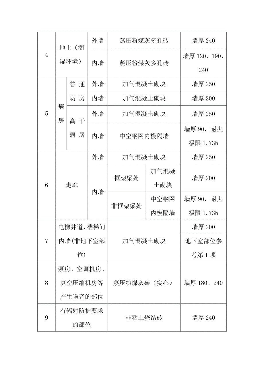 医院综合医疗大楼工程砌体施工方案.doc_第2页