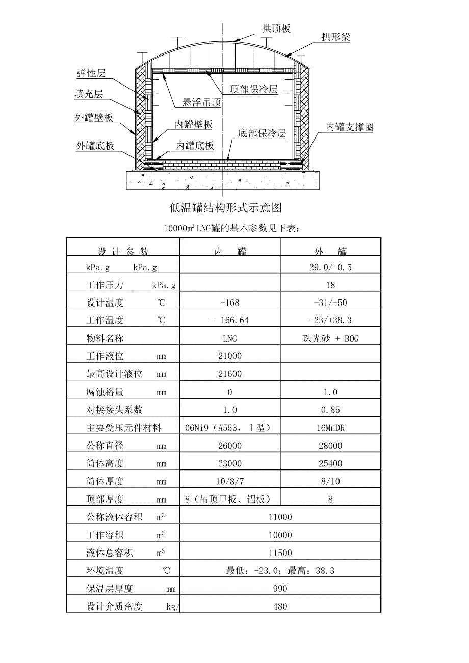 化工厂项目10000立方米天然气储罐安装施工组织设计附示意图.doc_第3页