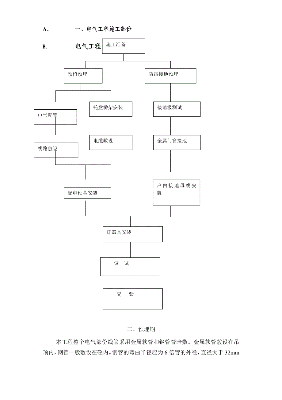 医院安装工程施工组织设计图.doc_第3页