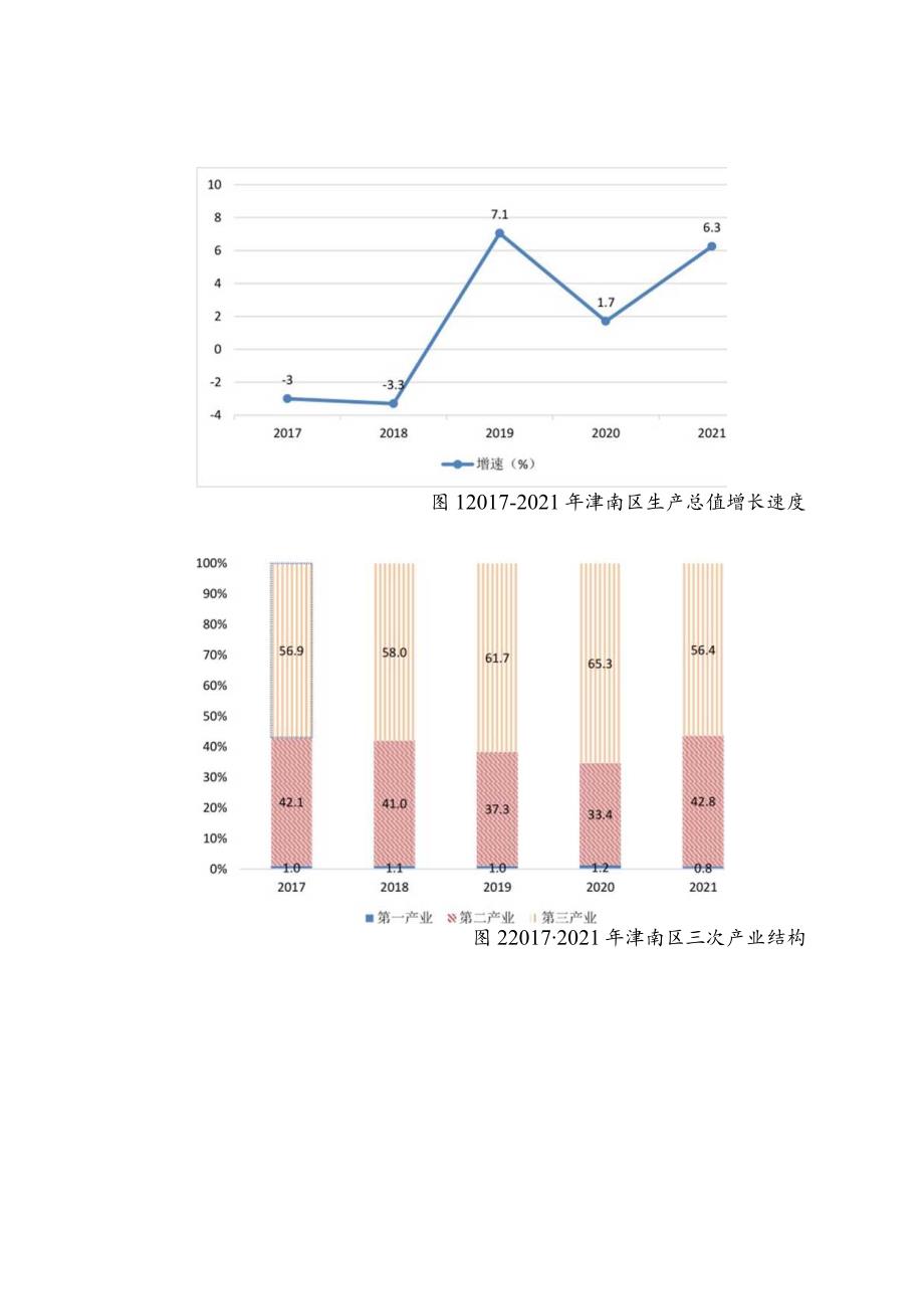 2021年津南区国民经济和社会发展统计公报.docx_第2页