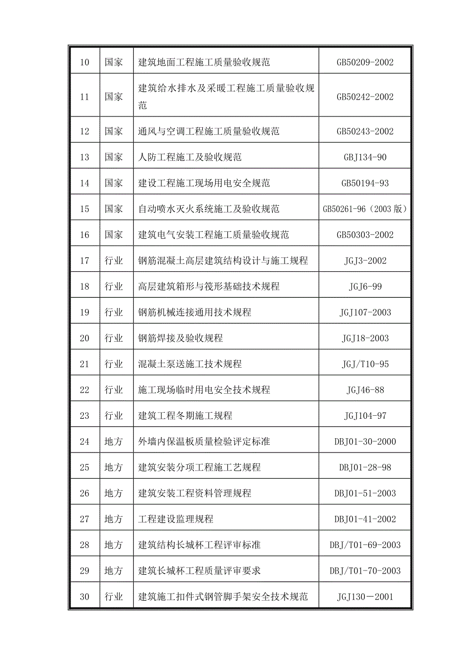 北京高层图书馆施工组织设计（预应力空心板,喷锚支护,框剪结构） .doc_第2页