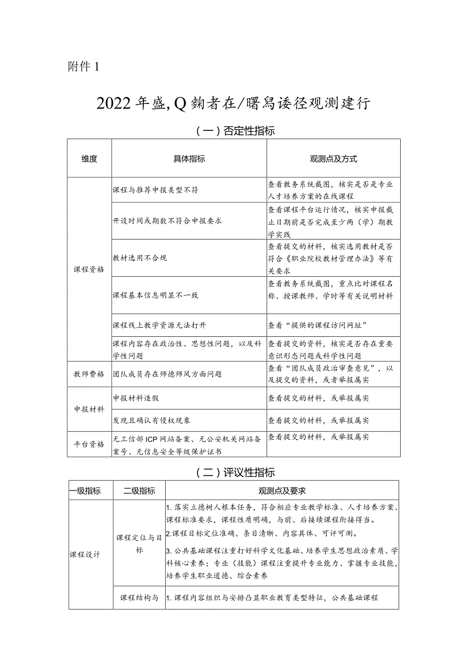 2022年精品课程建设要求.docx_第1页