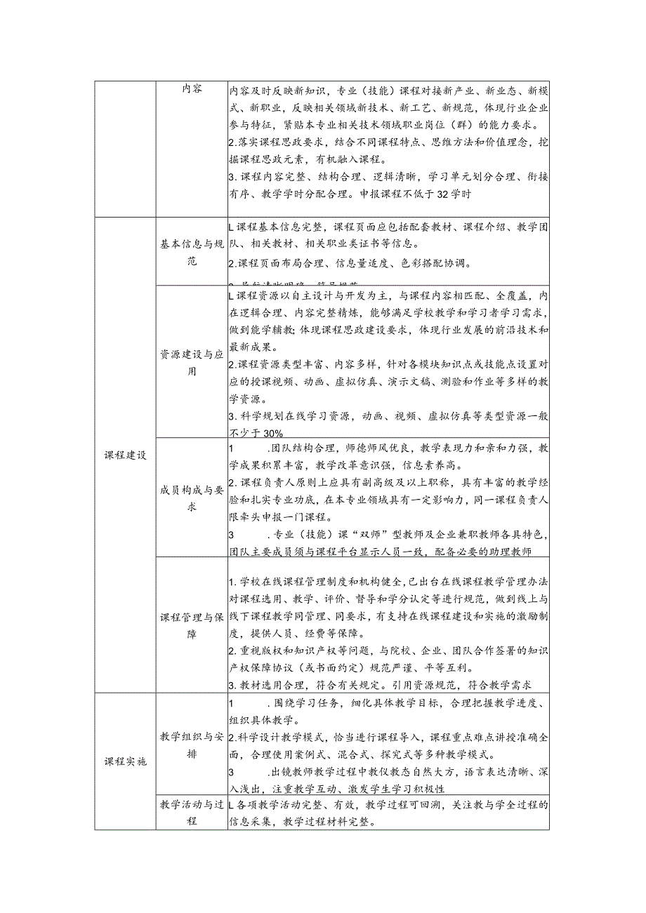 2022年精品课程建设要求.docx_第2页