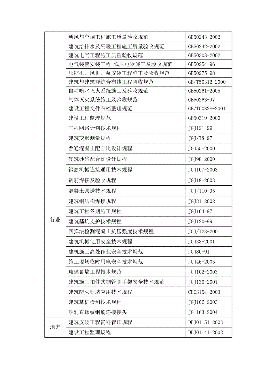 北京市航天城施工组织设计.doc_第2页