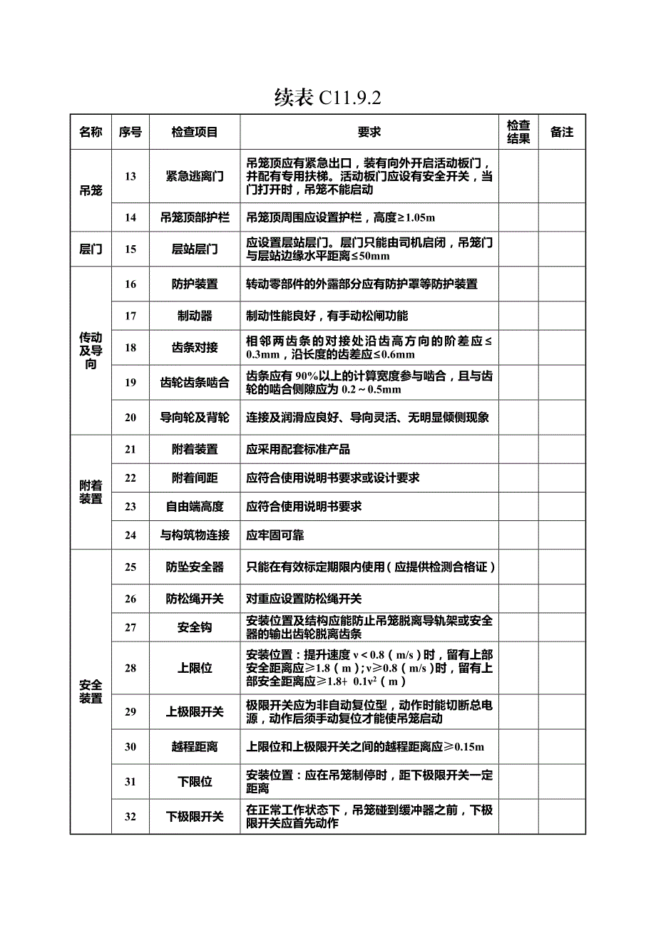 升降机安装文件 施工升降机安装自检表.doc_第3页