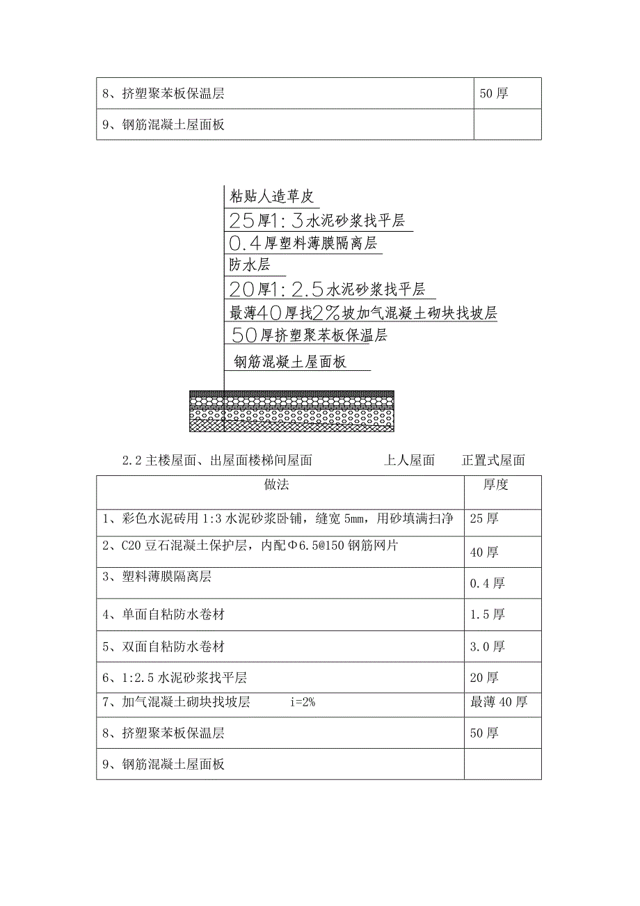 北京高层框剪结构医疗楼屋面工程施工方案(图表详细).doc_第3页