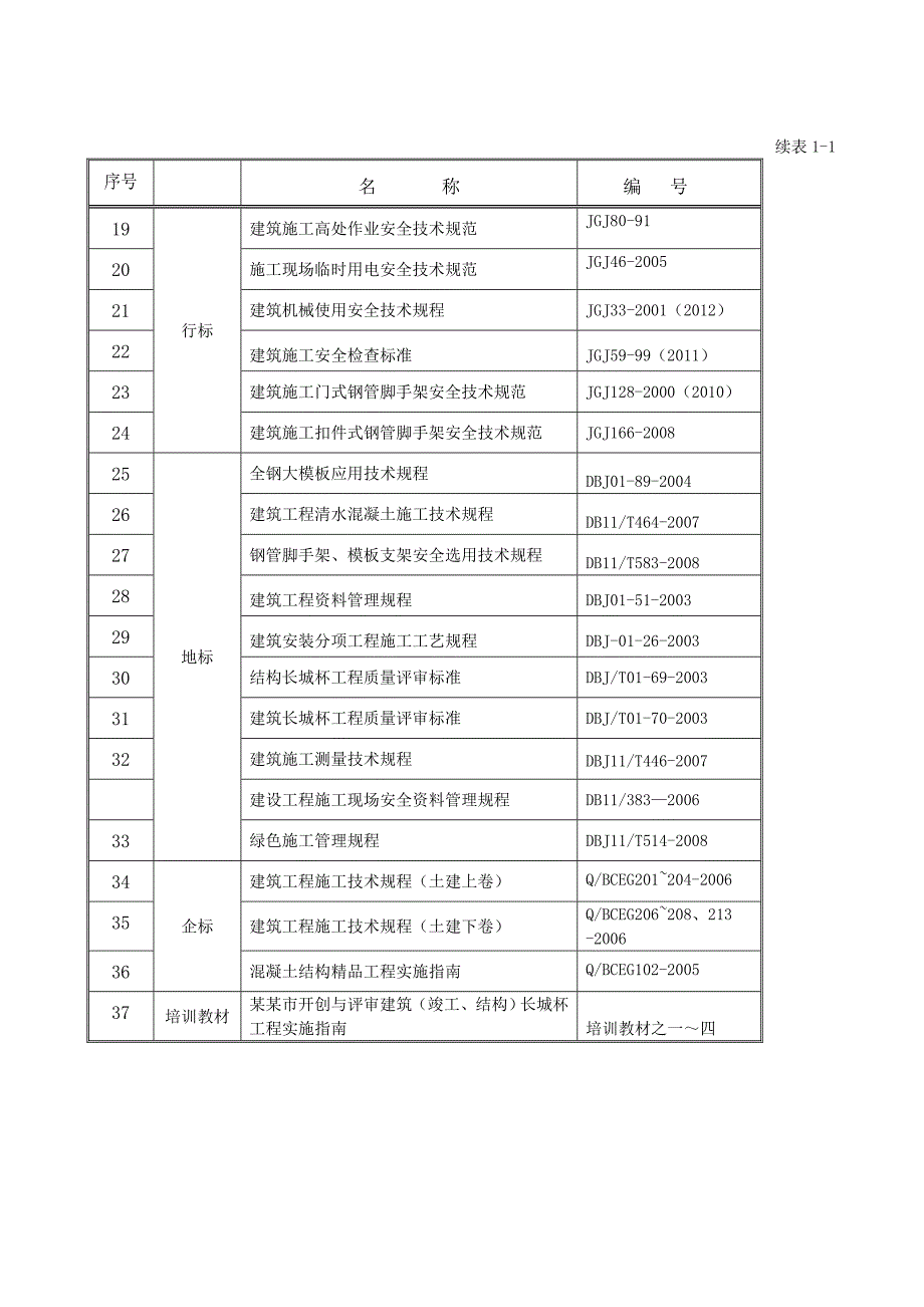 北京多层框架产研基地模板工程施工方案(附多图).doc_第3页