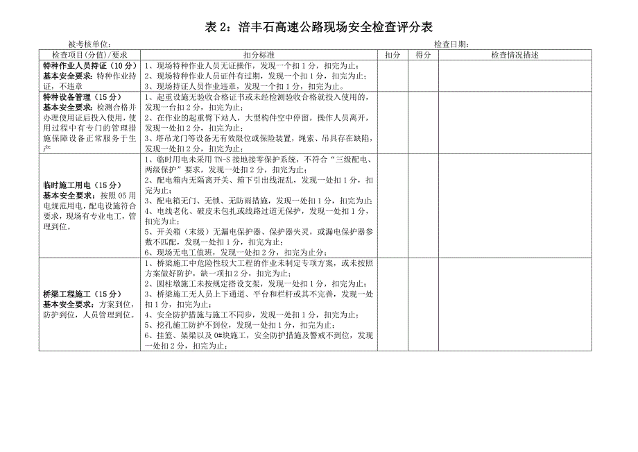 劳动竞赛施工单位评分办法.doc_第3页