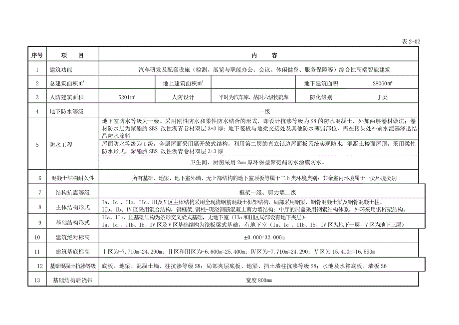 北京产研基地地下室防水施工方案(多图).doc_第3页