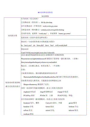 05动词和动词短语(解析版).docx