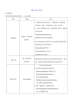 06动词的时态和语态(解析版).docx