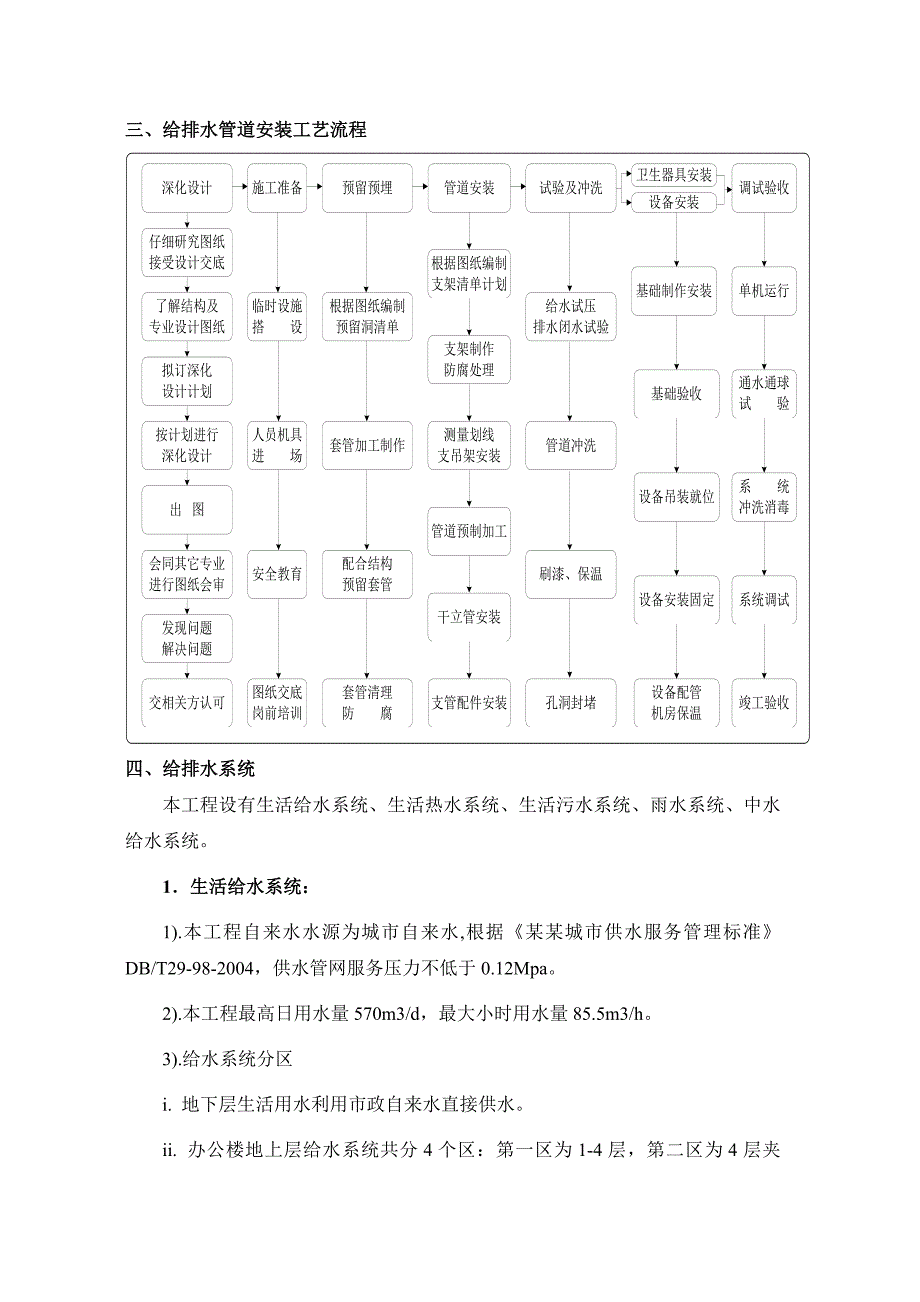 办公楼给排水施工方案.doc_第2页