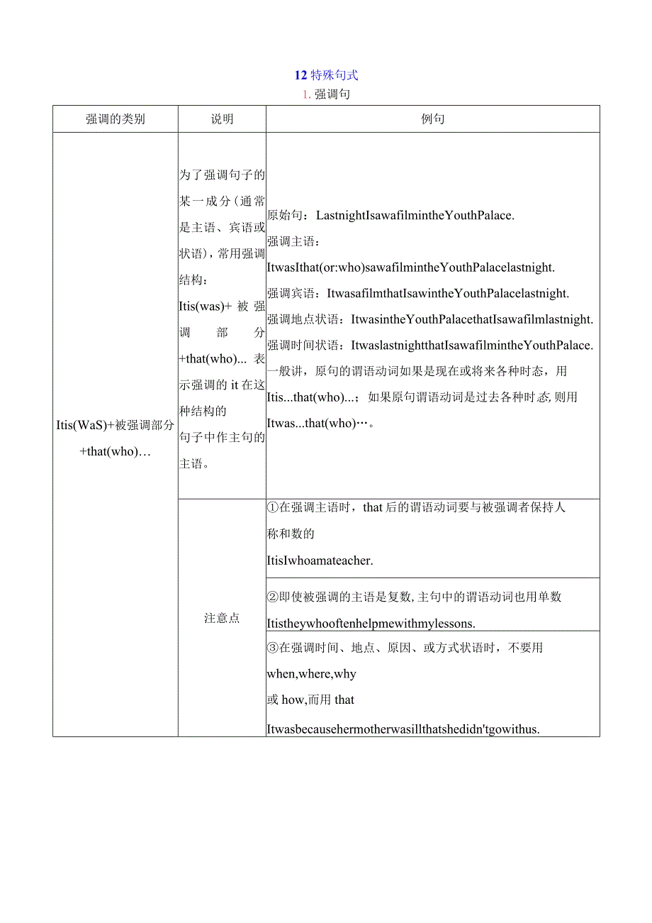 12特殊句式(解析版).docx_第1页