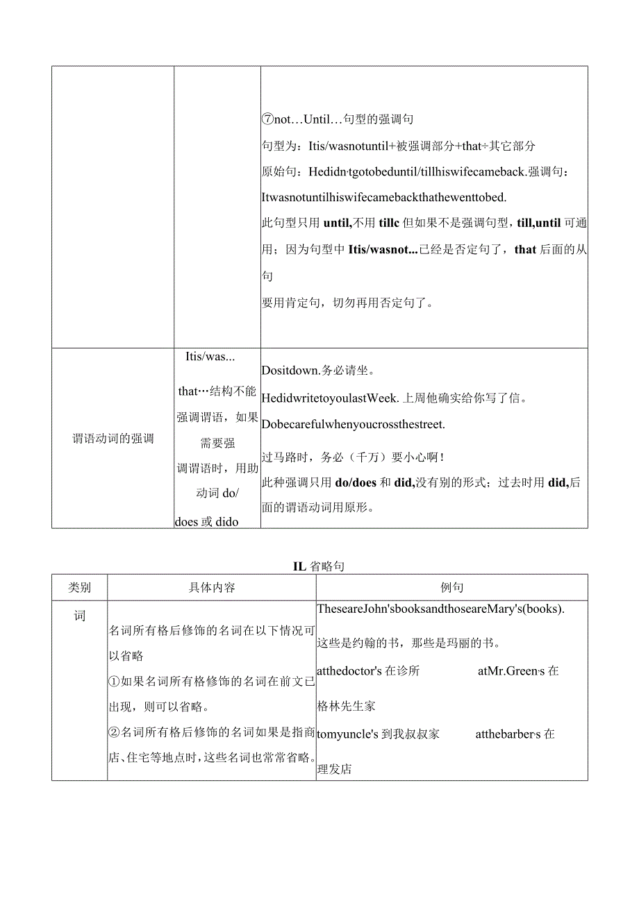 12特殊句式(解析版).docx_第3页