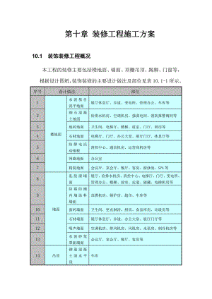 办公楼装修工程施工方案.doc