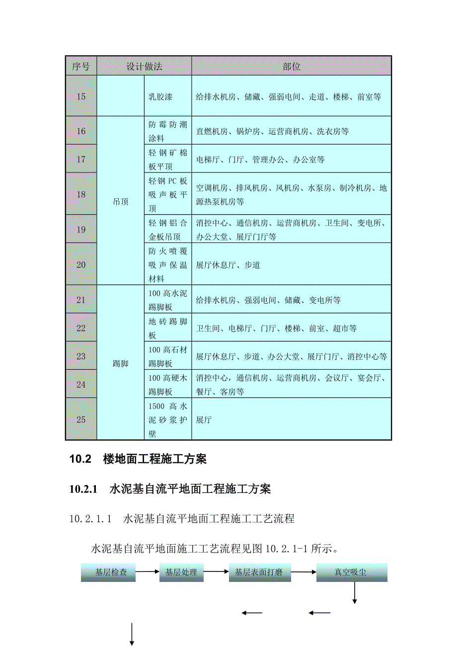 办公楼装修工程施工方案.doc_第2页