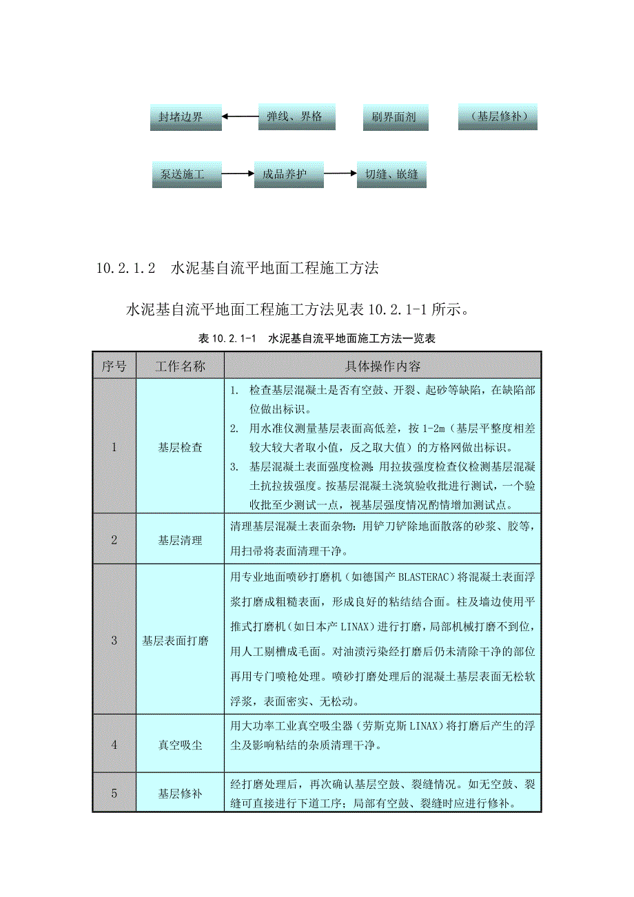 办公楼装修工程施工方案.doc_第3页