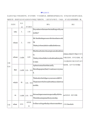 09定语从句(解析版).docx