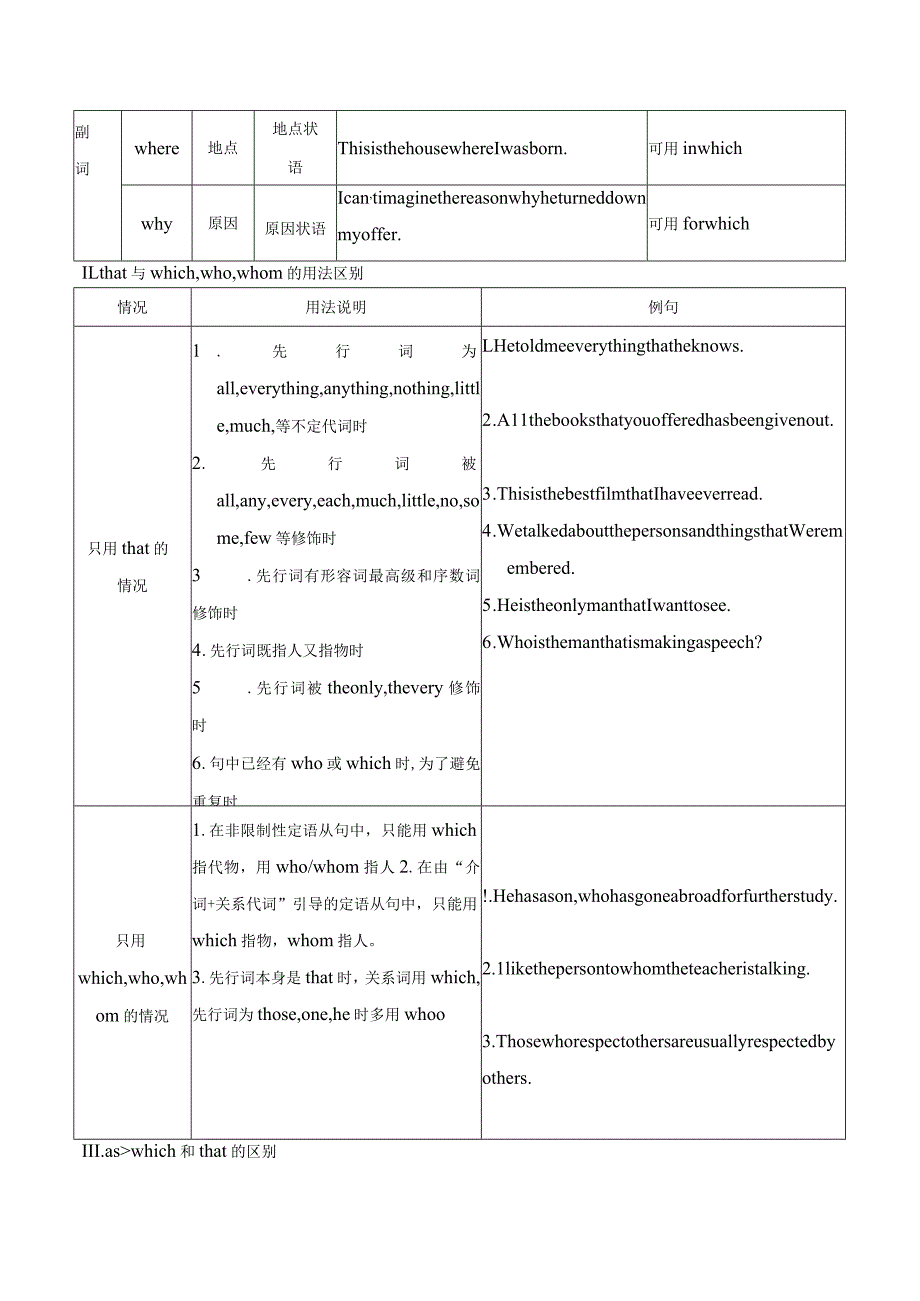 09定语从句(解析版).docx_第2页