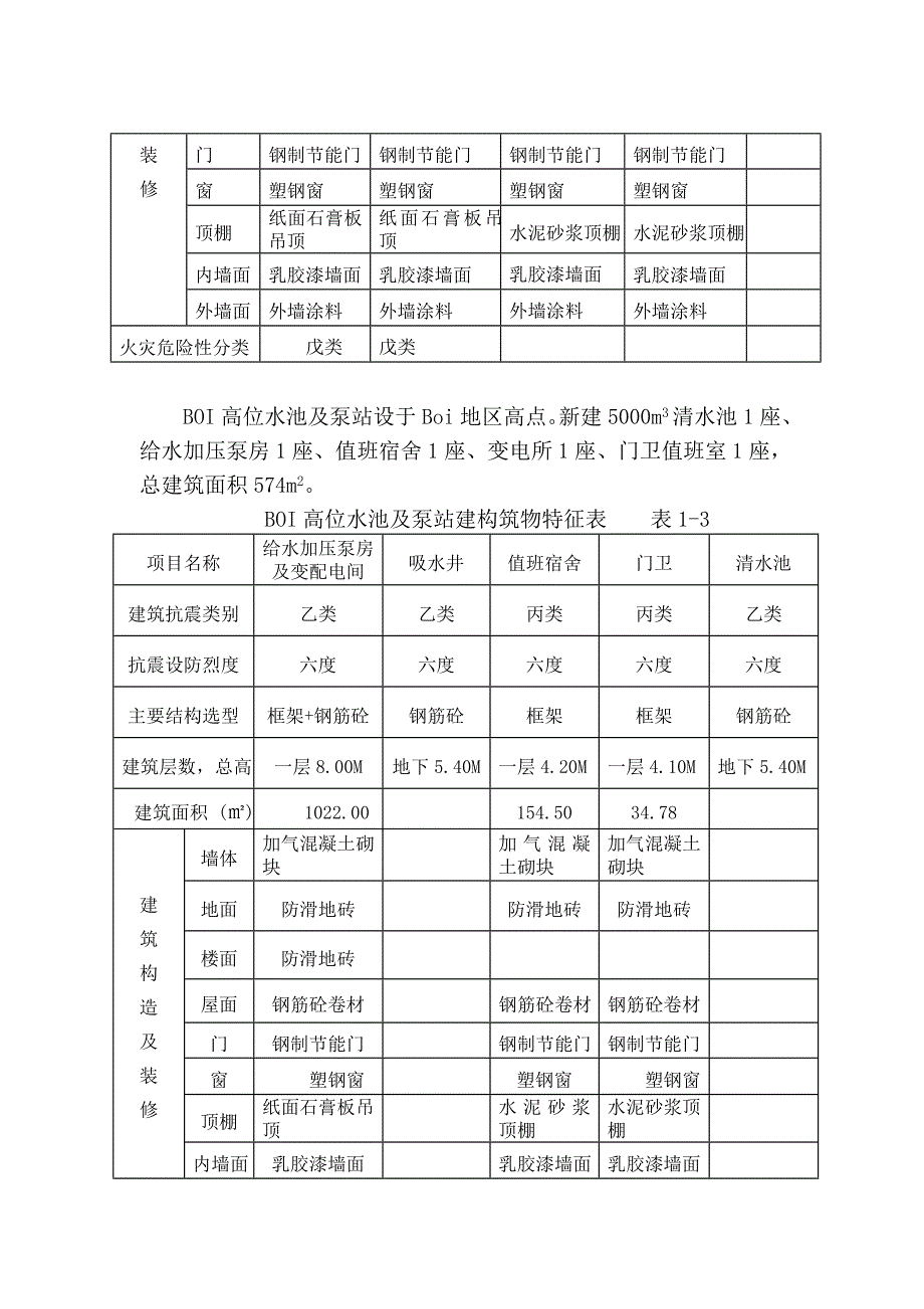 加纳凯蓬供水扩建项目施工3标段工程施工组织设计1.doc_第3页