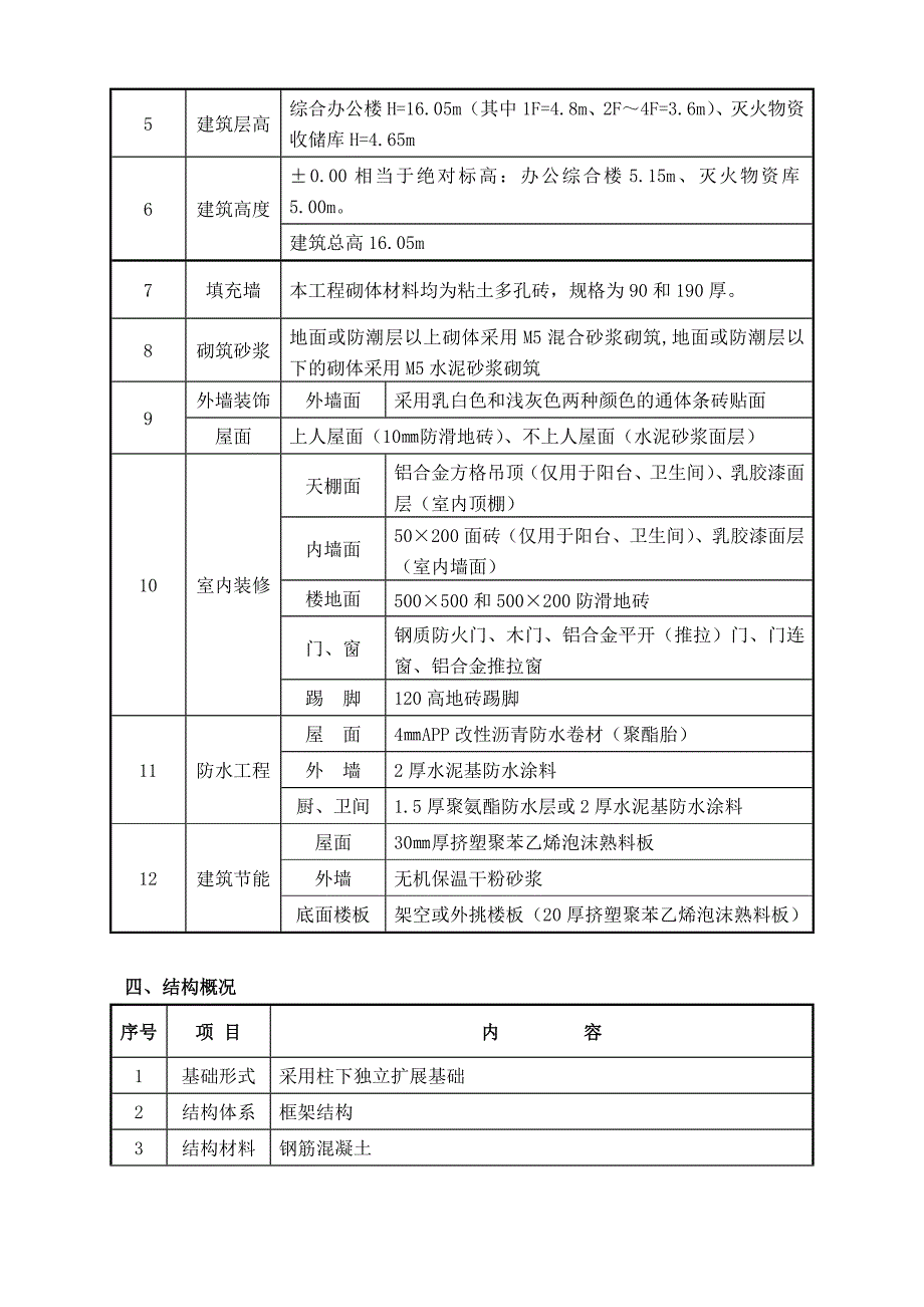 办公楼高支模专项施工方案.doc_第3页