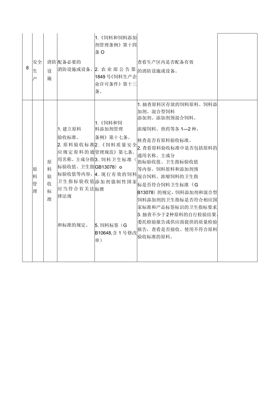 饲料和饲料添加剂生产企业现场检查表.docx_第3页