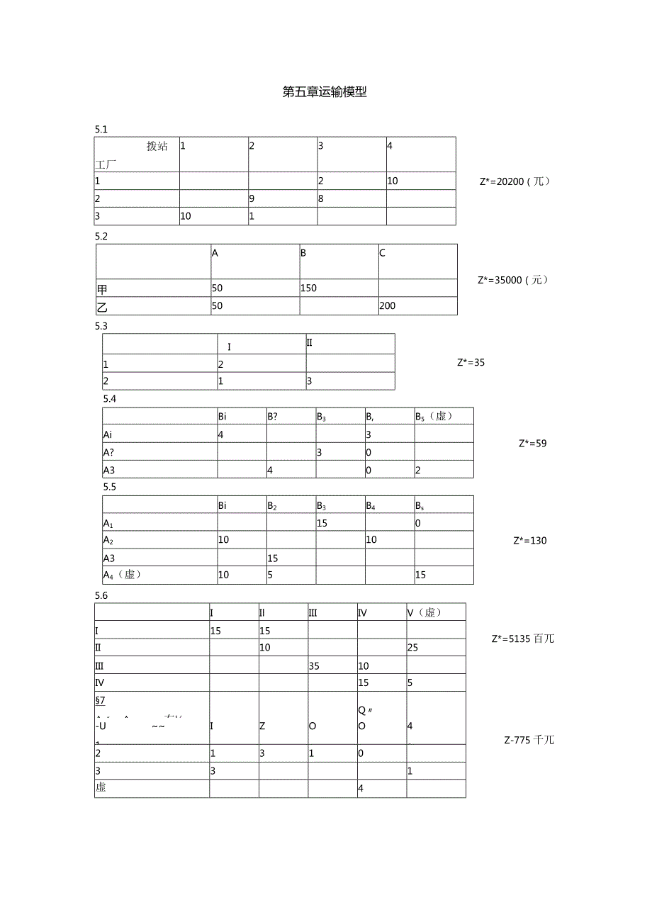 物流运筹学习题5答案--运输问题.docx_第1页