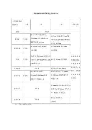 钢结构焊缝外观质量要求及检验方法.docx