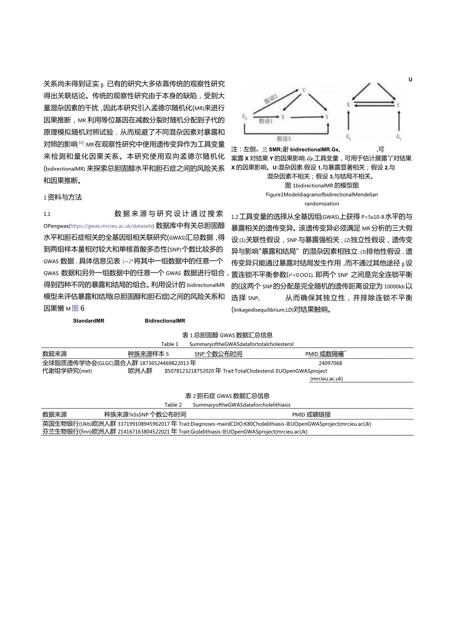 双向孟德尔随机化分析总胆固醇升高风险与胆石症发生风险的关系.docx_第2页