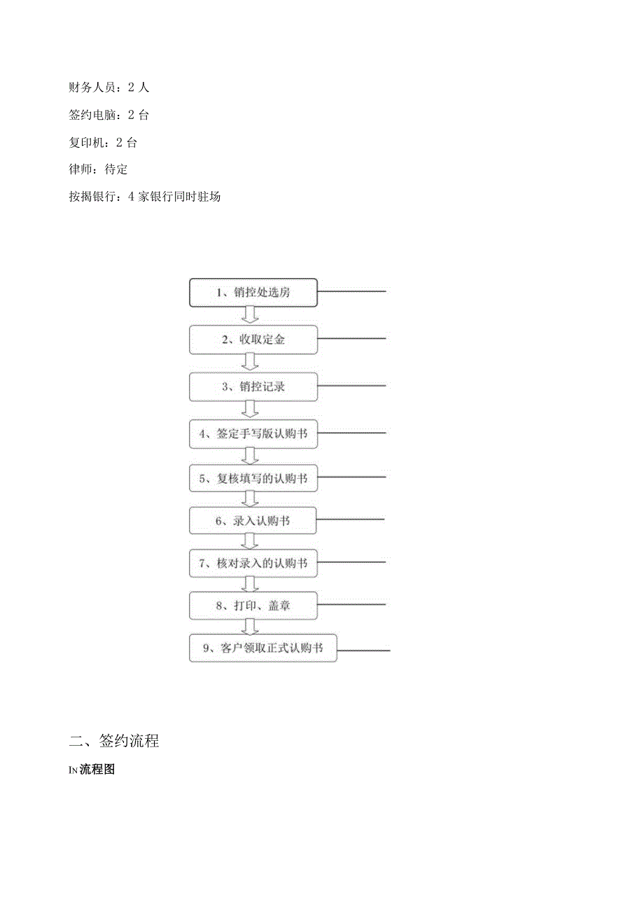 售楼处签约流程及相关设备方案.docx_第2页