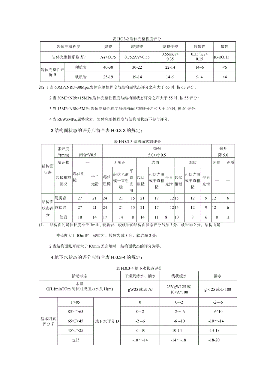 围岩工程地质分类表.docx_第2页