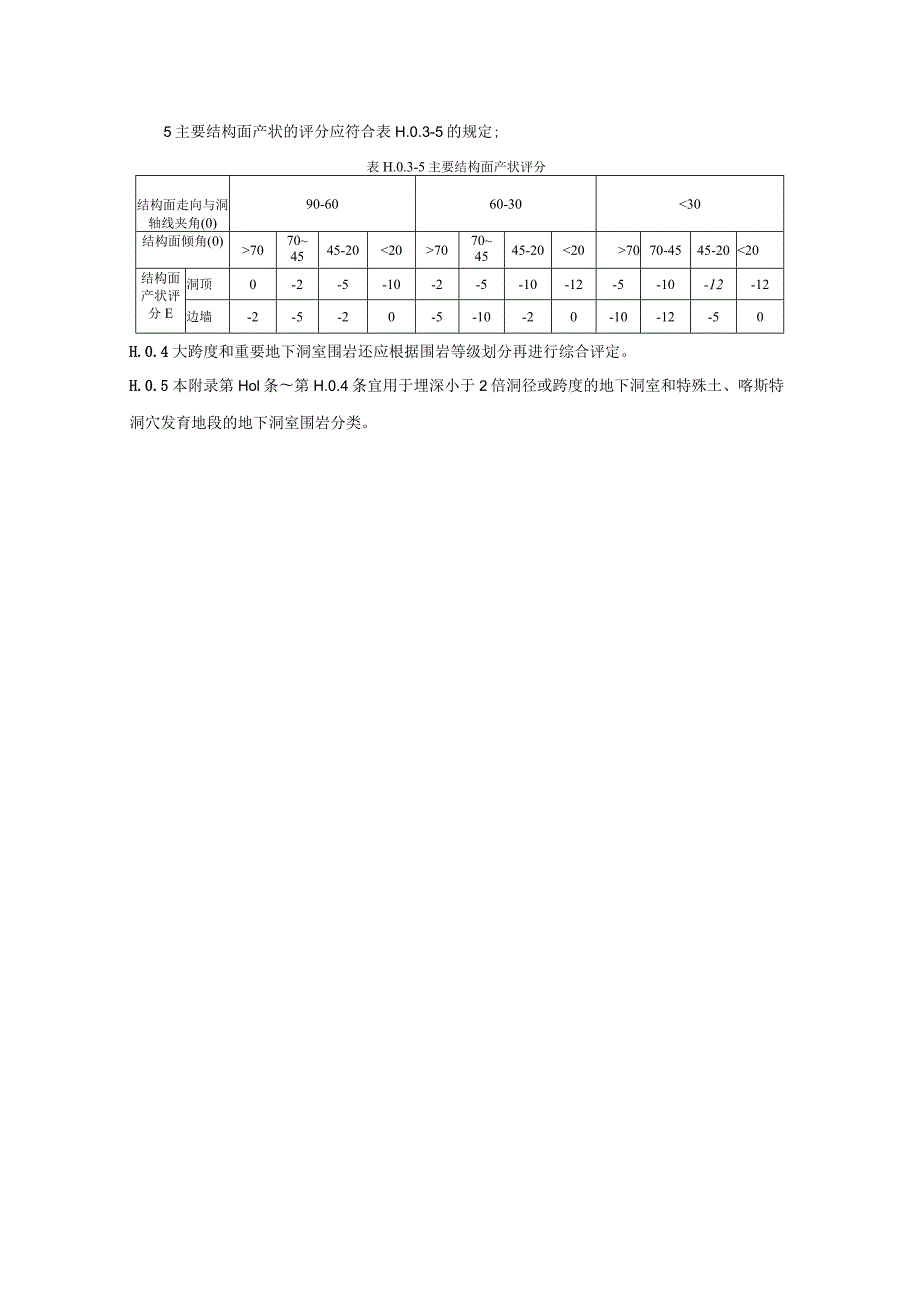 围岩工程地质分类表.docx_第3页