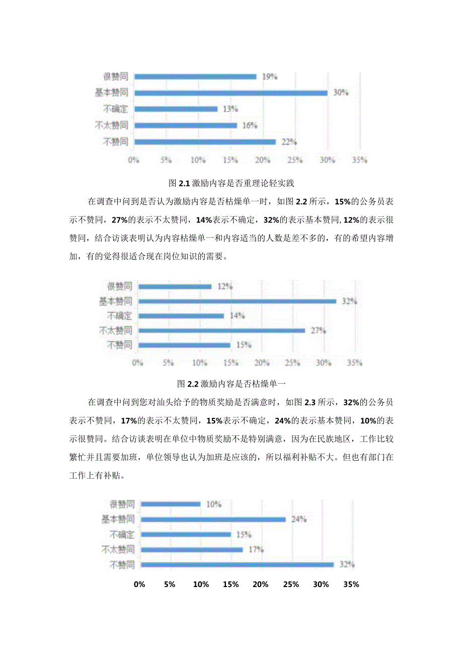 【《S市公务员激励机制的调查报告》2300字】.docx_第2页