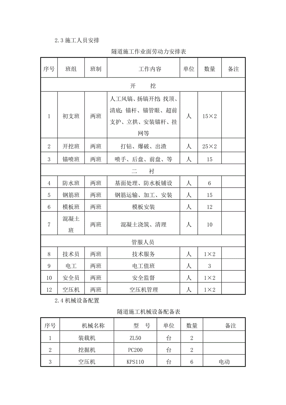 双鱼顶隧道洞口及明洞施工技术方案.doc_第3页