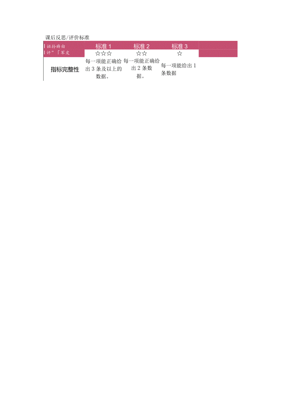 第6课连续量与开关量教学设计六下信息科技浙教版.docx_第3页